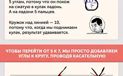 Почему цифры такие, какими мы их видим