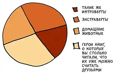 18 прикольных фактов об интровертах и их непростой жизни