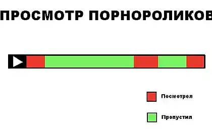 Мало кто порнуху смотрит целиком