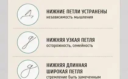 Що говорить про чоловіка