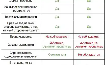 Сравнительный анализ к 1-му сентября