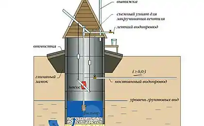 Ми робимо добре в країні: поради та рекомендації