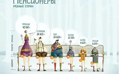 Многое указано..