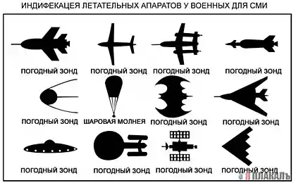 Классификация летательных аппаратов для СМИ