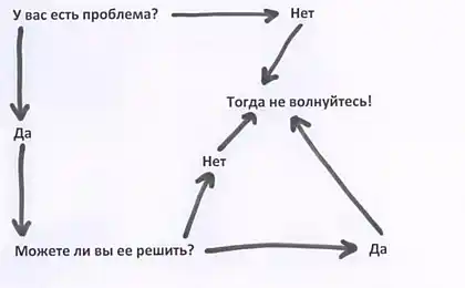 Відомість віків: 5 обрядів, які зроблять вас щасливим