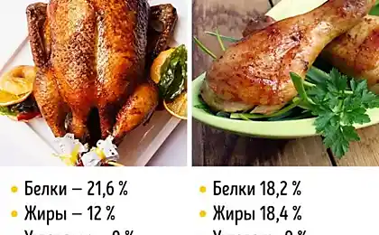 8 alimentos que no vale la pena reemplazar similares