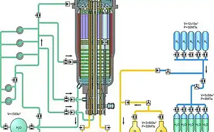 Росатом виробляють паливні елементи для ядерного реактора космічних апаратів