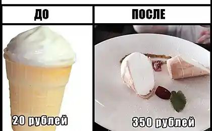 Суть ресторанного бизнеса?