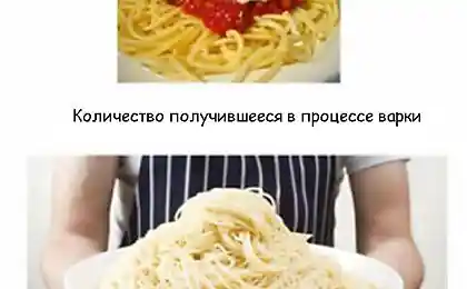 Особенности приготовления спагетти