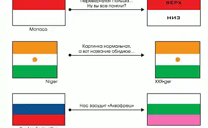Флаги глазами дизайнера