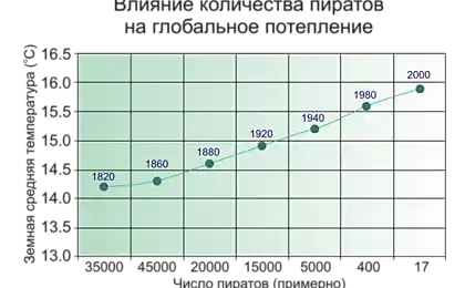 Як розпізнати ідіот під час обговорення
