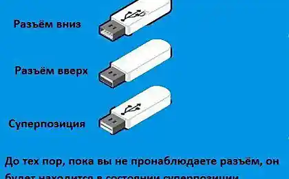 Инструкция по использованию флешки