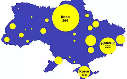 Операторы связи и провайдеры Украины. Немного статистики