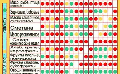 Таблица совместимости продуктов.