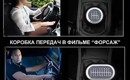 Про коробки передач