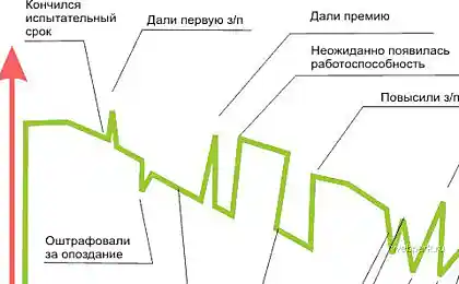 Работу мы любим