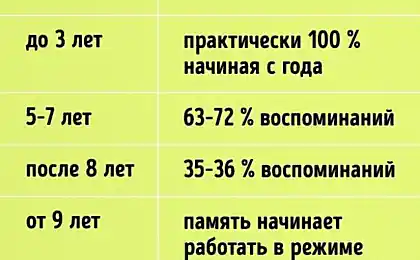 科学家已经找到了在什么时代，我们永远忘了我的童年