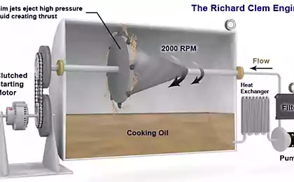 Гениальный Двигатель Клема, не требующий топлива и работающий «сам по себе»