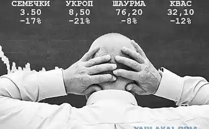 Обвал рынков