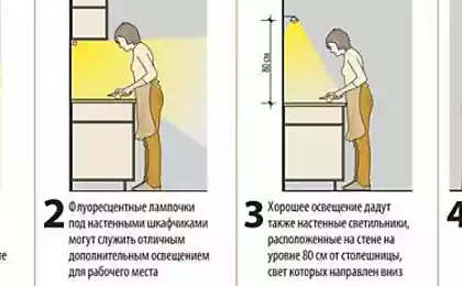 Светодиодная подсветка для кухни: выбор и монтаж своими руками