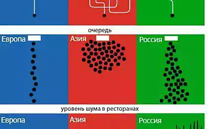 Азия, Европа,Россия - юмористичесское сравнение в инфографике