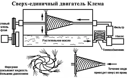 Двигатель Клема