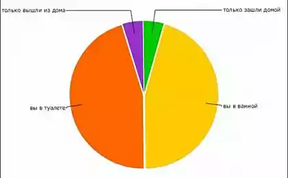 Статистика в картинках. Часть 4.