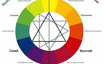 Универсальная схема сочетания цвета