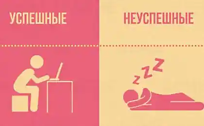 Успешные vs неуспешные