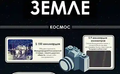 50 невероятных фактов о Земле