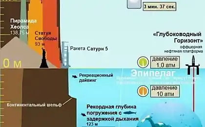 Наш дивовижний планета Земля.