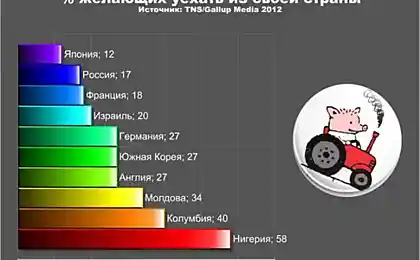 Не всё так плохо у нас
