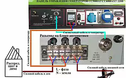 Как подключить генератор к дому