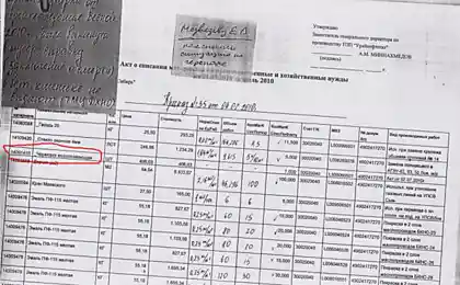 Списание