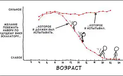 Побежать по эскалатору вверх