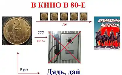 Как мы ходили в кино в 80-е