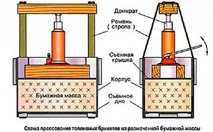Як зробити гранули своїми руками