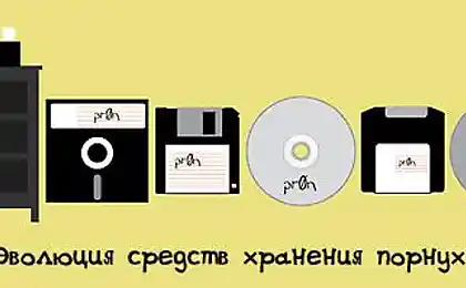 Эволюция средств для хранения порнухи