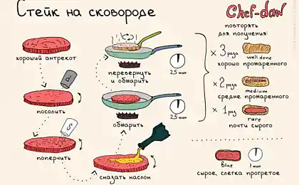 17 вкуснейших блюд с мясом для начинающих