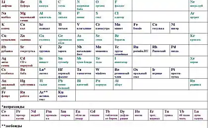 Периодическая система порнографических элементов