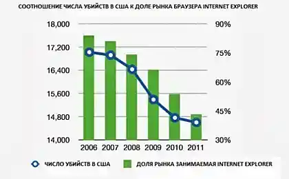 Зло побеждено?