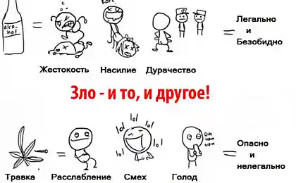 Спиртное vs Наркотики