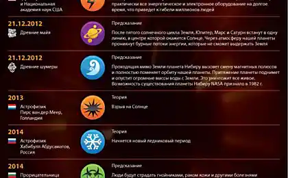 Календарь "Концов Света"