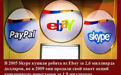 Интересные данные о Skype