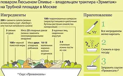 Классический "Оливье"