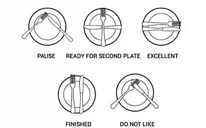 Красноречивый язык столовых приборов