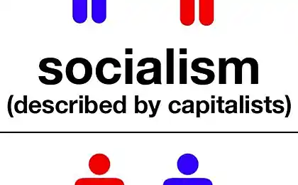 Капитализм, социализм, либертарианство, анархия, фашизм (8 картинок)