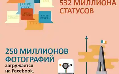 1 день в интернете (1 картинка)