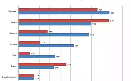 10 главных фактов о китайском интернете