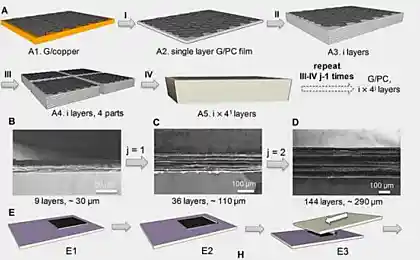 Создан новый композитный материал из слоеного графена
